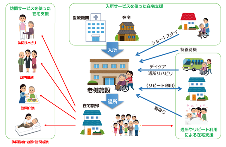 リハビリテーション入所・退所説明