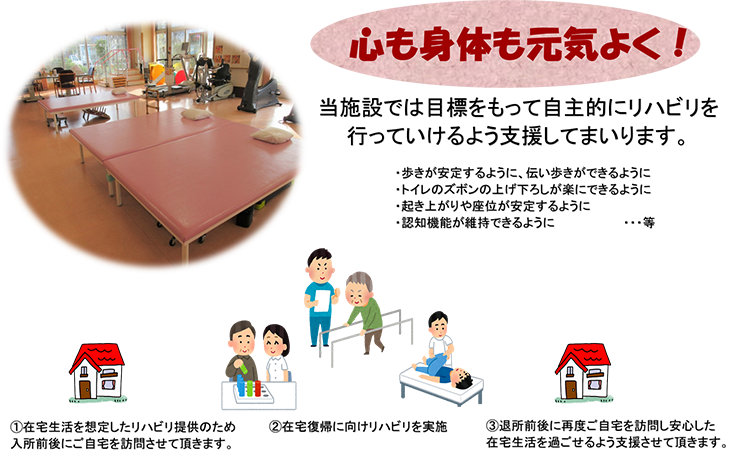 リハビリテーション概要