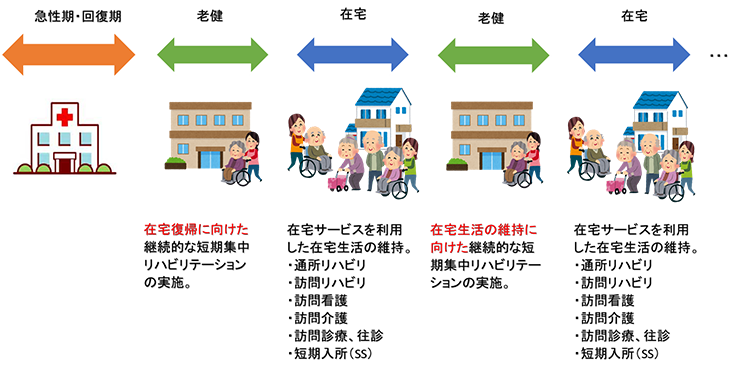 リハビリテーション支援の流れ