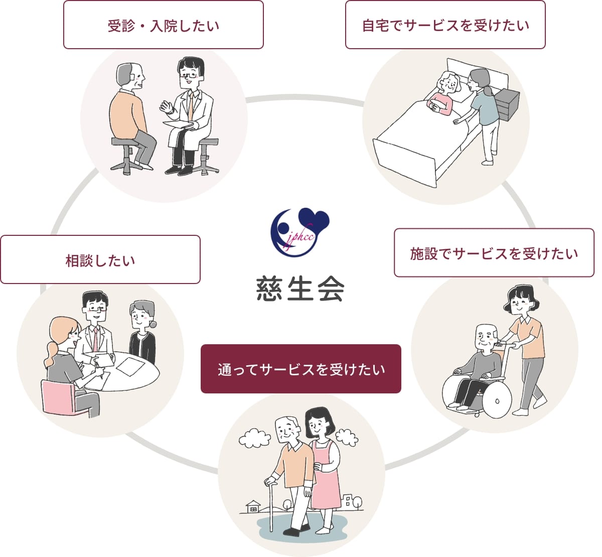 社会医療法人社団慈生会 健診センター等潤