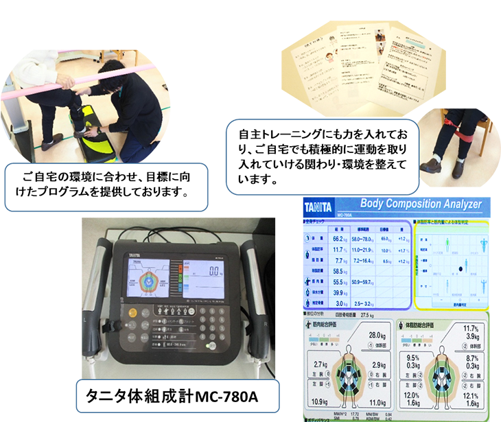 身体の情報数値化