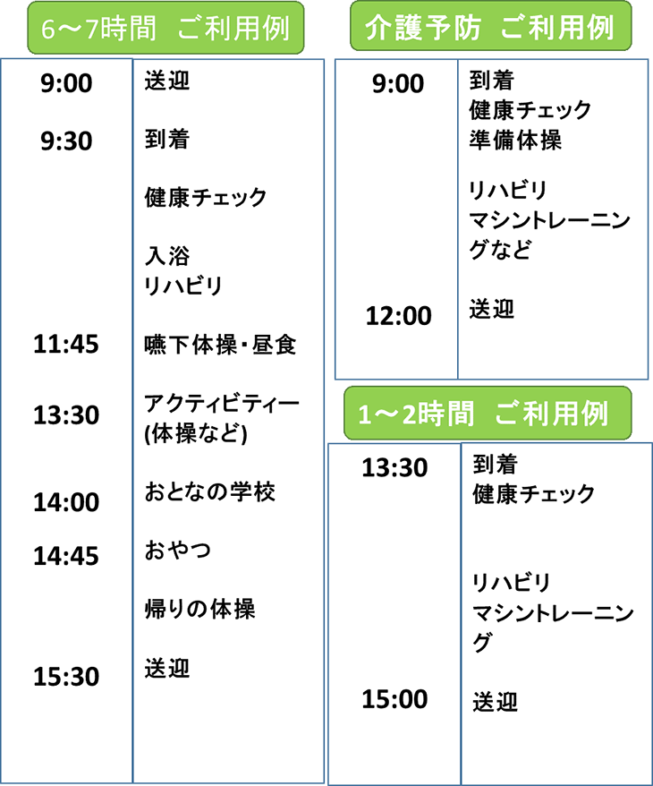 一日の流れ