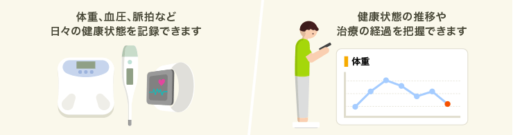 体重、血圧、脈拍など日々の健康状態を記録できます、健康状態の推移や治療の経過を把握できます